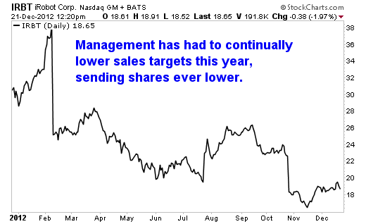 It's Time to Buy These 2 Defense Stocks