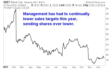 It's Time to Buy These 2 Defense Stocks
