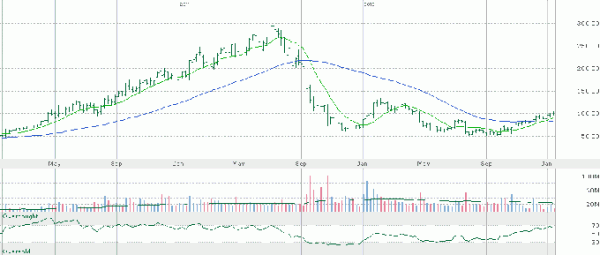 Netflix Inc (NFLX) Earnings Preview: Why so Expensive?