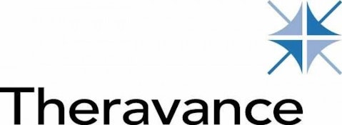 Theravance Inc (NASDAQ:THRX)