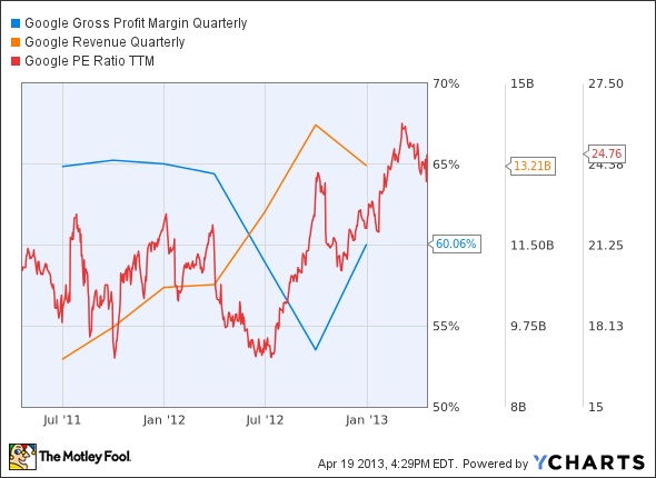 Apple Inc. (AAPL), Google Inc (GOOG) & Three Highfliers Revisited: Where Are They Today?