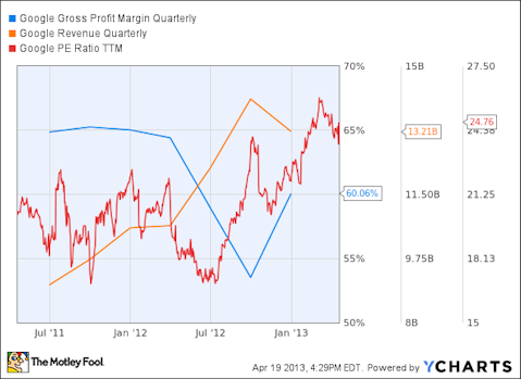 Apple Inc. (AAPL), Google Inc (GOOG) & Three Highfliers Revisited: Where Are They Today?