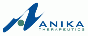 Anika Therapeutics, Inc. (NASDAQ:ANIK)