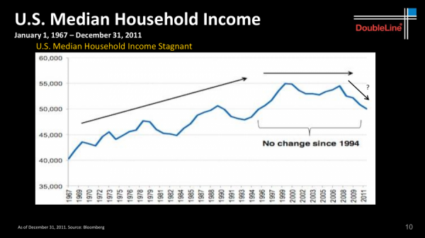 Credit: DoubleLine Capital LP