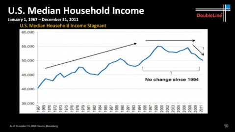 Credit: DoubleLine Capital LP