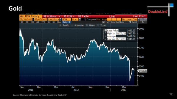 Credit: DoubleLine Capital LP