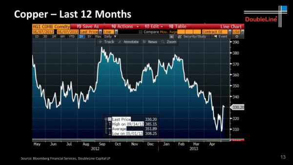 Credit: DoubleLine Capital LP