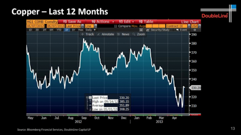Credit: DoubleLine Capital LP