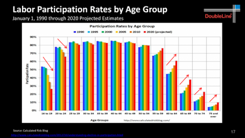 Credit: DoubleLine Capital LP