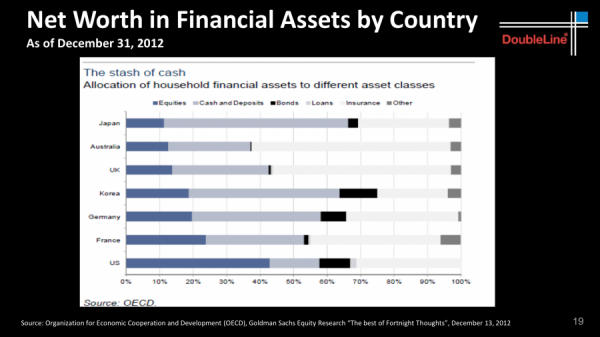 Credit: DoubleLine Capital LP