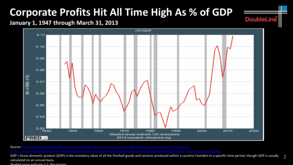 Credit: DoubleLine Capital LP