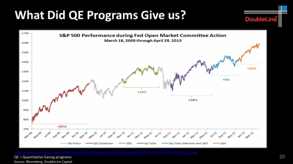 Credit: DoubleLine Capital LP