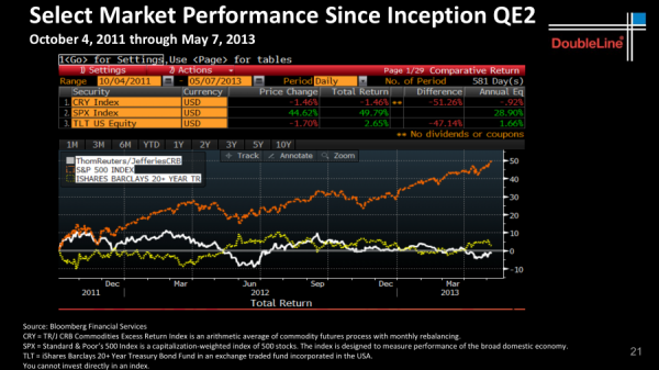 Credit: DoubleLine Capital LP