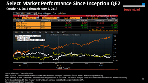 Credit: DoubleLine Capital LP