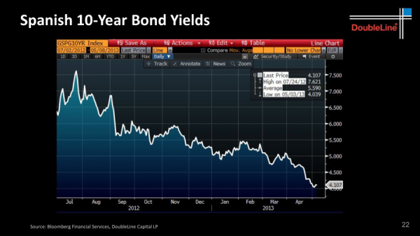 Credit: DoubleLine Capital LP