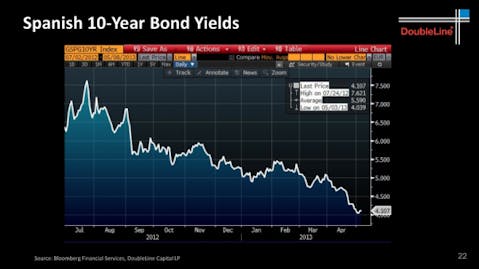 Credit: DoubleLine Capital LP