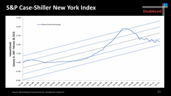 Credit: DoubleLine Capital LP