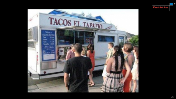 Credit: DoubleLine Capital LP