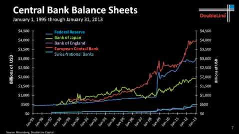 Credit: DoubleLine Capital LP