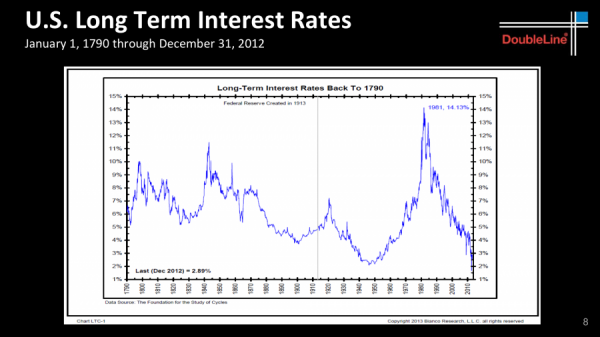 Credit: DoubleLine Capital LP