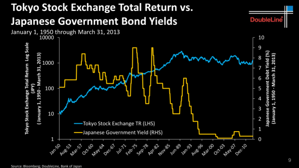 Credit: DoubleLine Capital LP