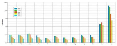 Microsoft Corporation (MSFT): Why Everyone Will Buy the Xbox One