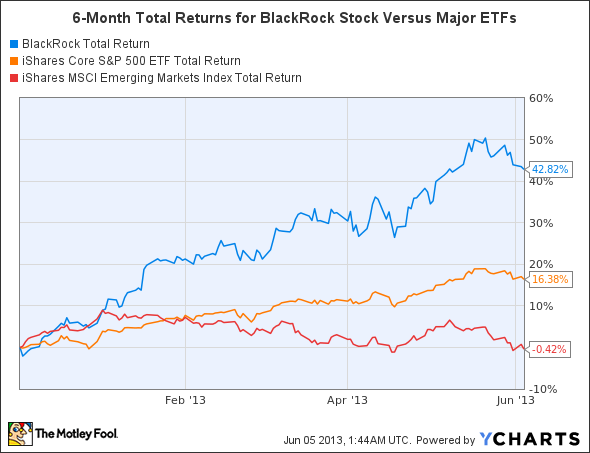 BlackRock, Inc. (BLK) Stock: A Better Buy Than Its ETFs?