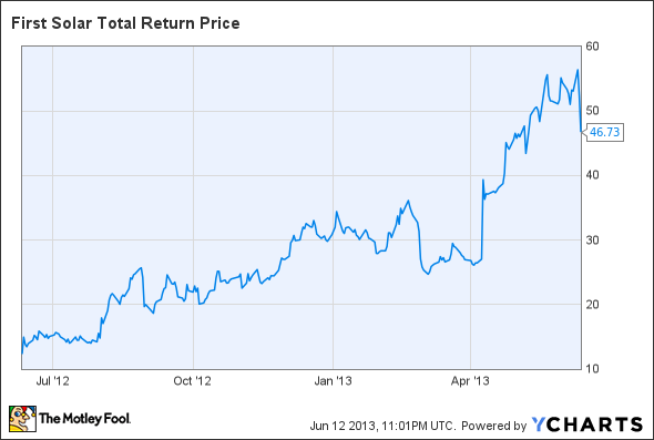What Does First Solar, Inc. (FSLR) Need More Cash For?