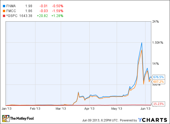 The 2 Most Popular Stocks Last Week