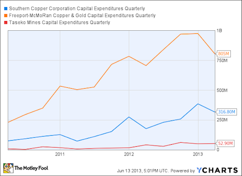 Is Southern Copper Corp (SCCO) Stock Destined for Greatness?