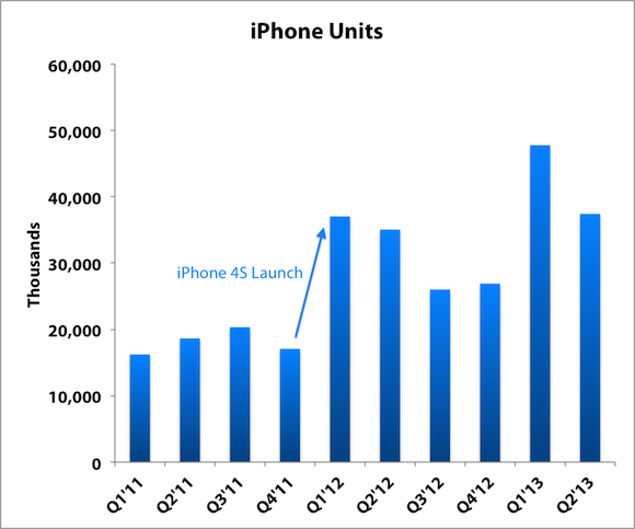 Will Apple Inc. (AAPL) Surprise With New iPhones Tomorrow?