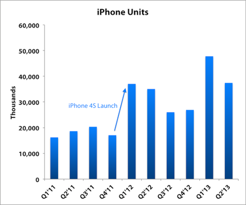 Will Apple Inc. (AAPL) Surprise With New iPhones Tomorrow?