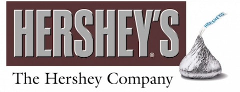 The Hershey Company (NYSE:HSY)
