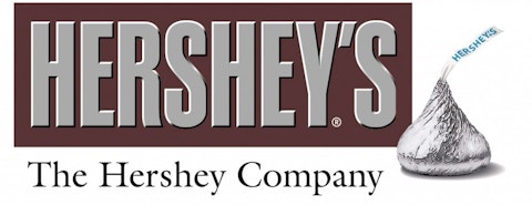 Hershey Co (NYSE:HSY)