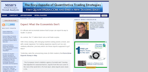 Mish's Global Economic Trend Analysis