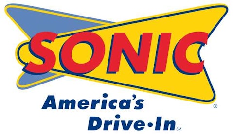 Sonic Corporation (NASDAQ:SONC)