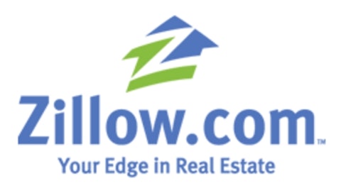 Zillow Inc (NASDAQ:Z)
