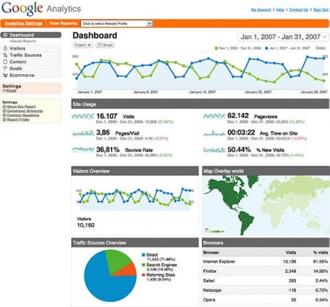 644px-Google_Analytics_Sample_Dashboard