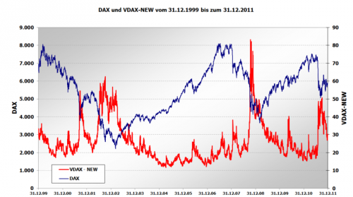 DAX_vs.VDAX-NEW