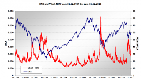 DAX_vs.VDAX-NEW