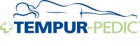Tempur-Pedic International Inc. (NYSE:TPX)
