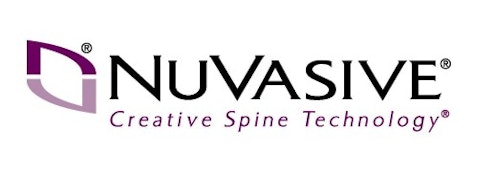 NuVasive, Inc. (NASDAQ:NUVA)