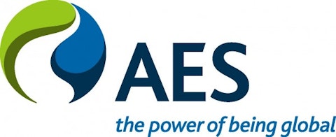 The AES Corporation (NYSE:AES)