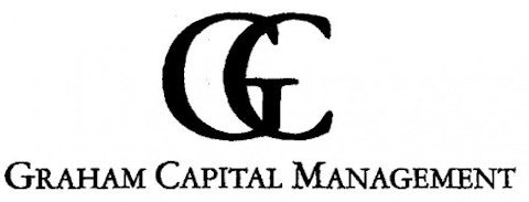Graham Capital Management