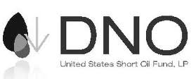 United States Short Oil Fund (NYSEARCA:DNO)