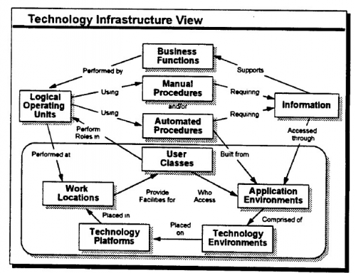 Top Technologies that will be Big in 2014