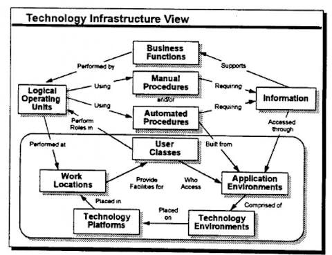Top Technologies that will be Big in 2014