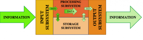 Top 5 Technologies that will be Big in 2014