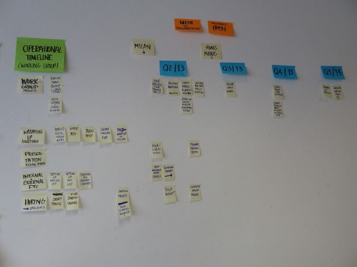 800px-Big_Fat_Brussels_Meeting_April_2013_-_Operational_timeline_working_group