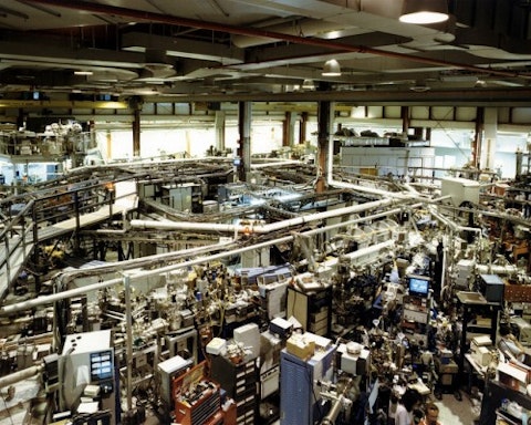 Most Profitable Industries in America